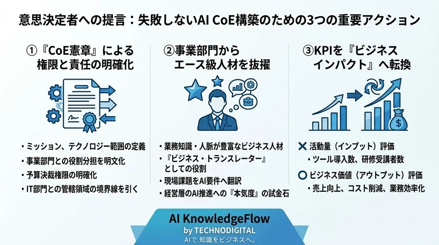 AI CoE組織設計の最適解：全社導入を成功に導く「ハブ＆スポーク」戦略 - Conclusion Image