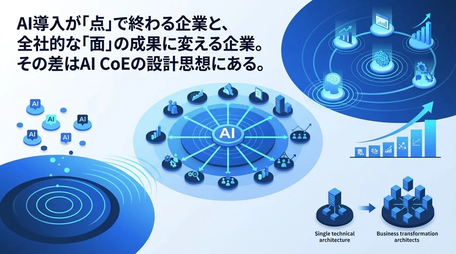 AI CoE組織設計の最適解：全社導入を成功に導く「ハブ＆スポーク」戦略