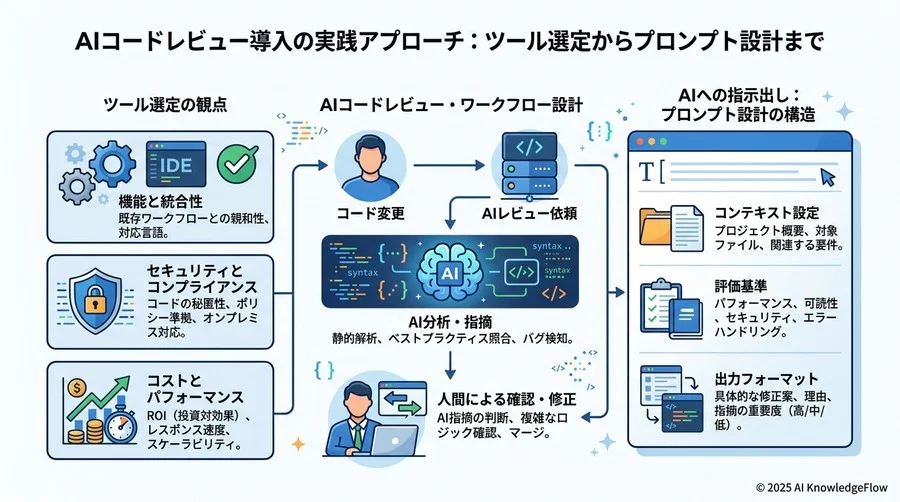 6. 効果測定と継続的改善（PDCA） - Section Image 3
