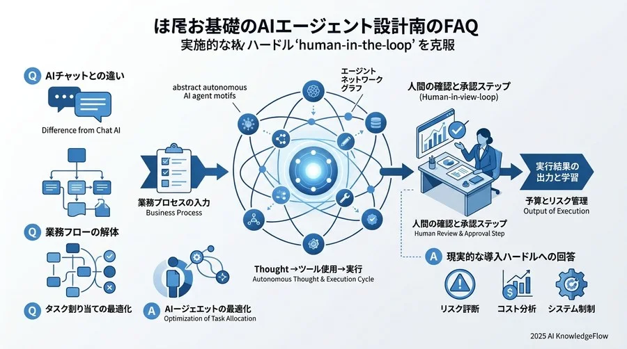 導入のハードルを越えるための現実的な疑問 - Section Image 3