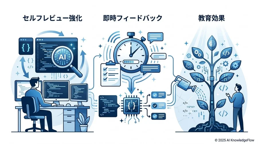 なぜAIを活用すべきか？初心者こそ享受できる3つのメリット - Section Image