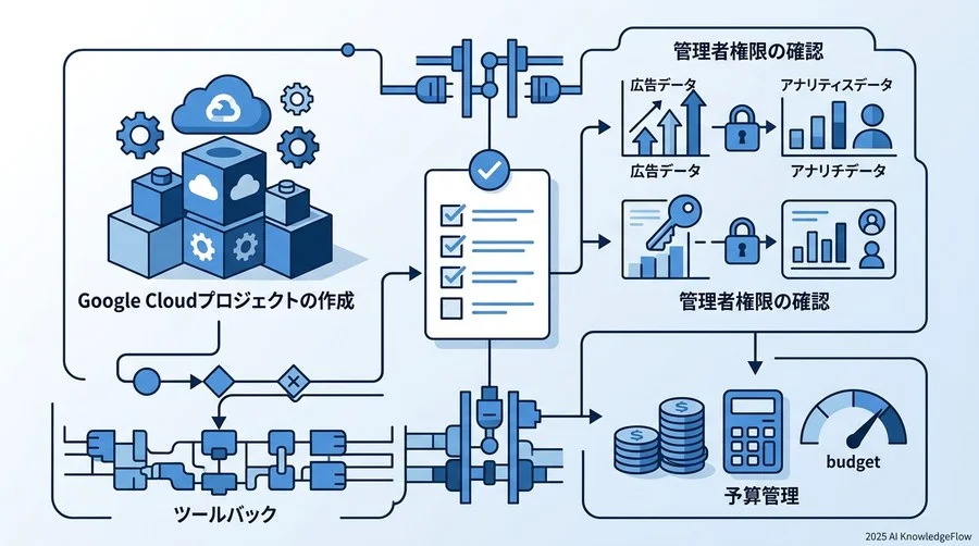 【事前準備】セットアップ前に確認すべき要件と権限 - Section Image