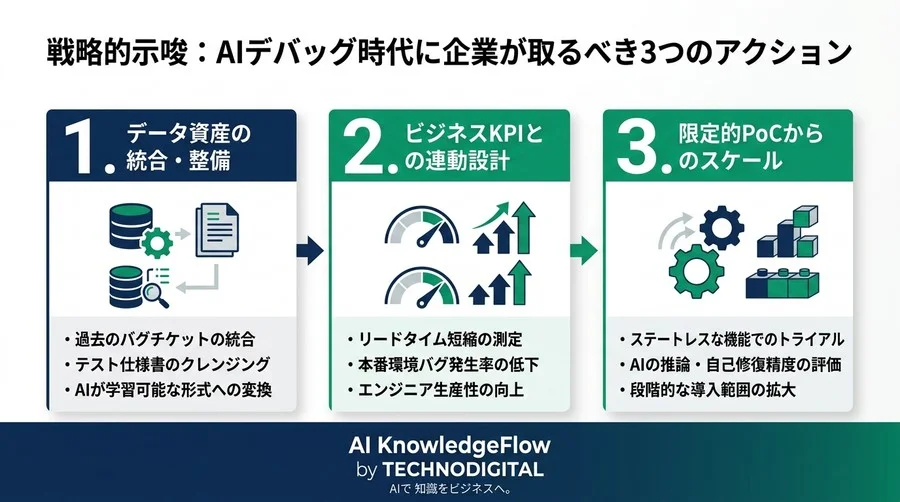 テスト工数増大の罠を抜け出すAIデバッグ戦略：自律型エージェントが変えるQAの経済学と実践アプローチ - Conclusion Image