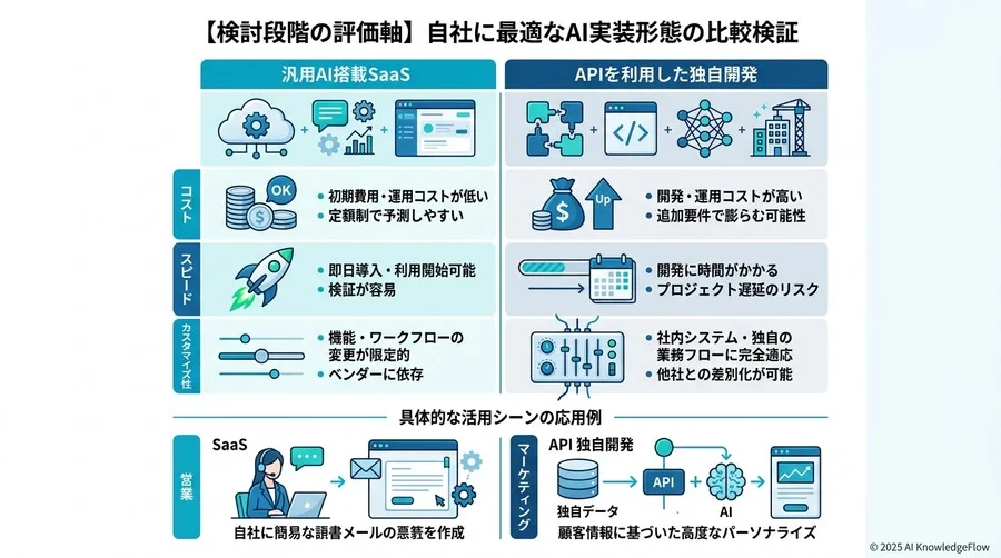 【人事・総務・法務】社内ナレッジのRAG活用による問い合わせ対応の極小化 - Section Image 3
