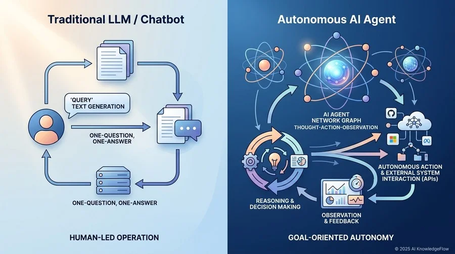 なぜ「AIエージェント」には従来のLLM以上のガバナンスが必要なのか - Section Image