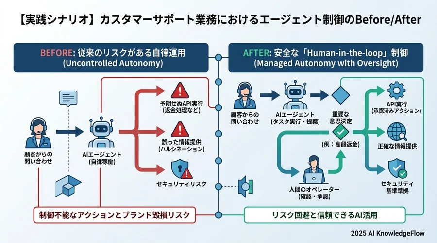 ガバナンス構築における投資対効果（ROI）の考え方と意思決定のポイント - Section Image 3