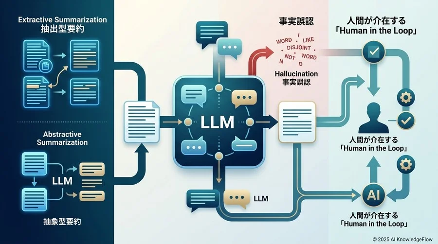 2. 自然言語処理と要約の技術用語：『意味』を抽出する仕組み - Section Image