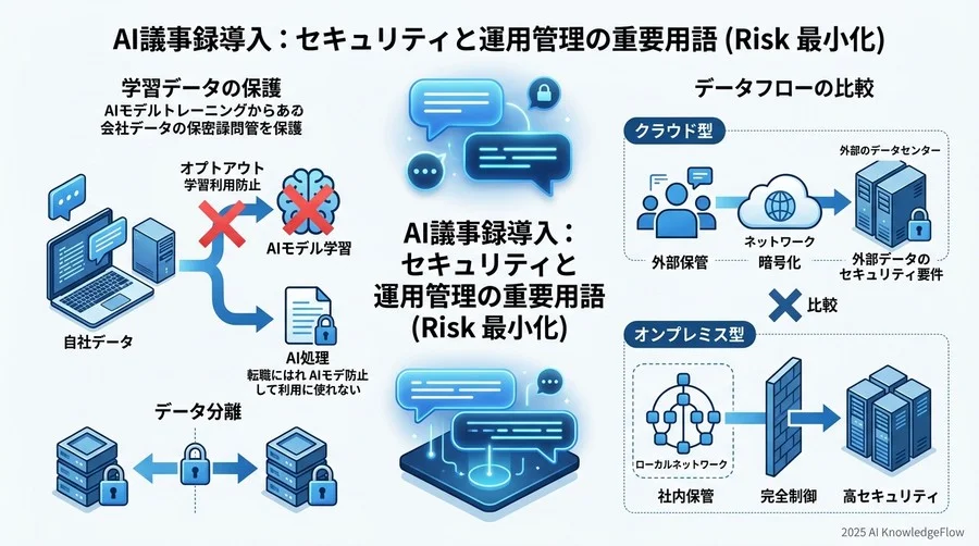 4. セキュリティと運用管理の重要用語：『リスク』を最小化する - Section Image 3