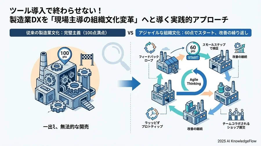 4. 既存のサプライチェーンを『エコシステム』として再定義する - Section Image 3
