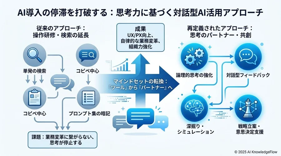 成功する研修と失敗する研修を分ける「実践のポイント」と落とし穴 - Section Image 3