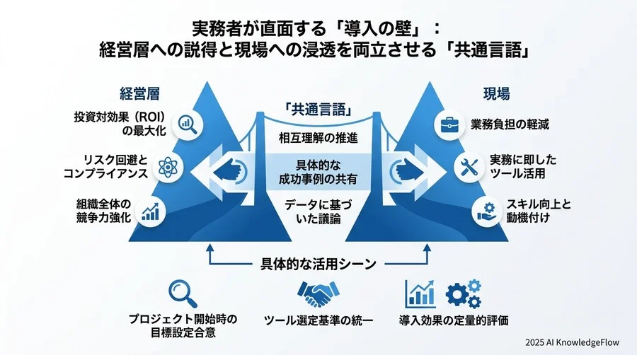 実務者が直面する『導入の壁』：経営層への説得と現場への浸透を両立させる「共通言語」 - Section Image 3