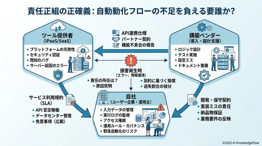 導入決定のための法務・情シス合意フレームワーク：稟議を通す5つの評価軸 - Section Image 3