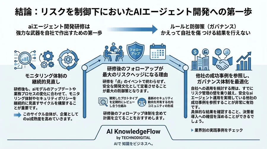 作って終わりを防ぐ。AIエージェント開発研修におけるリスク評価とガバナンス設計 - Conclusion Image