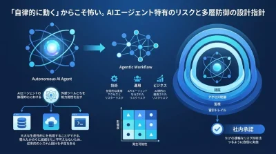 「自律的に動く」からこそ怖い。AIエージェント特有のリスクと多層防御の設計指針