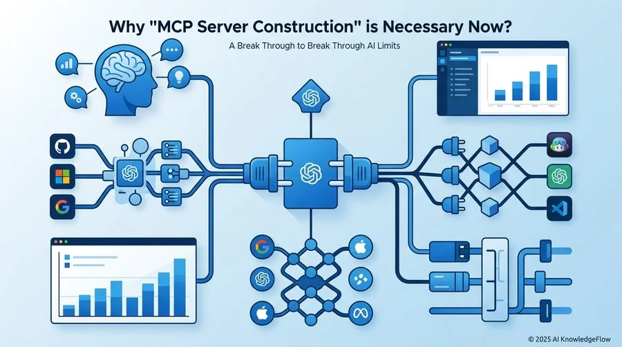 なぜ今「MCPサーバ構築」が必要なのか？AIの限界を突破する仕組み - Section Image