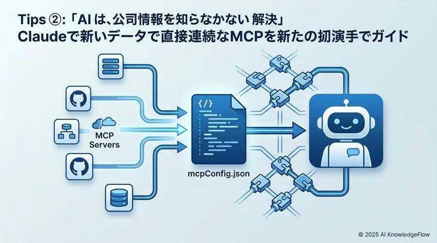 ティップス②：ゼロから作らない。既存のMCPサーバを『繋ぐ』体験から始める - Section Image