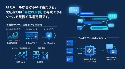 文章・メール作成AI選定ガイド：現場の生産性を劇的に高める5つの評価軸と最適ツールの見極め方