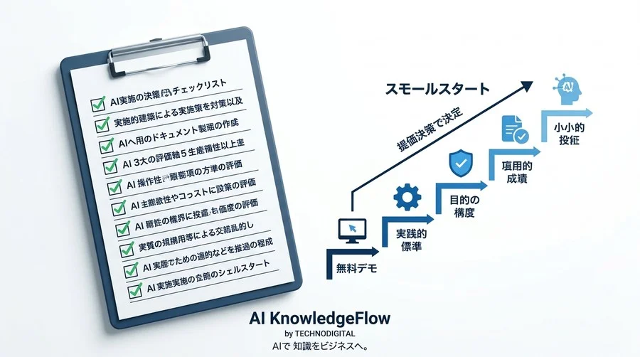 文章・メール作成AI選定ガイド：現場の生産性を劇的に高める5つの評価軸と最適ツールの見極め方 - Conclusion Image