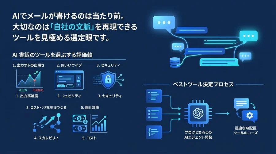 文章・メール作成AI選定ガイド：現場の生産性を劇的に高める5つの評価軸と最適ツールの見極め方