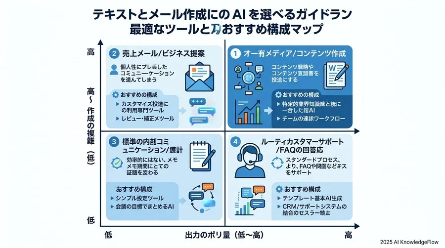 4. 導入コストとROI（投資対効果）の考え方 - Section Image 3