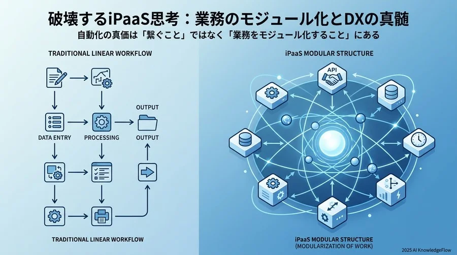 自動化の真価は『繋ぐこと』ではなく『業務をモジュール化すること』にある - Section Image