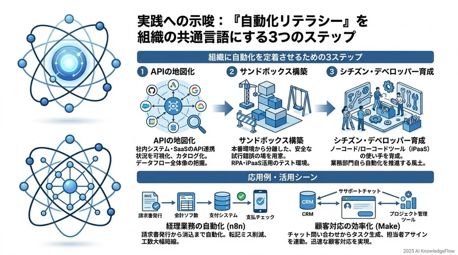 「シャドーIT化」の懸念に対する逆説的な回答：統制された自由 - Section Image 3