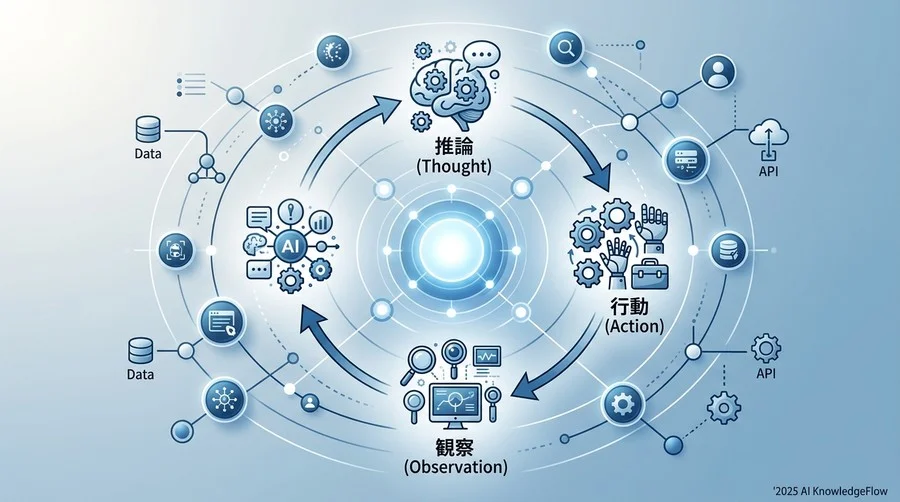 2. 【構造の理解】「推論・計画・実行」のループを循環させる - Section Image