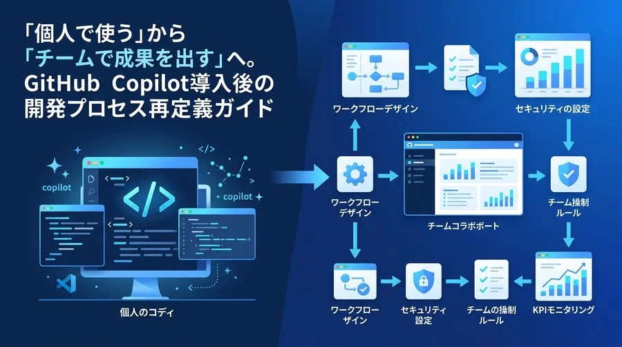 GitHub Copilot実践ガイド：「個人のツール」から「チームの成果」へ変える開発プロセス再定義