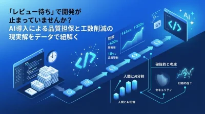 開発のボトルネック「レビュー待ち」を解消するAIコードレビューの現実解：メリット・デメリットと品質管理の最適解