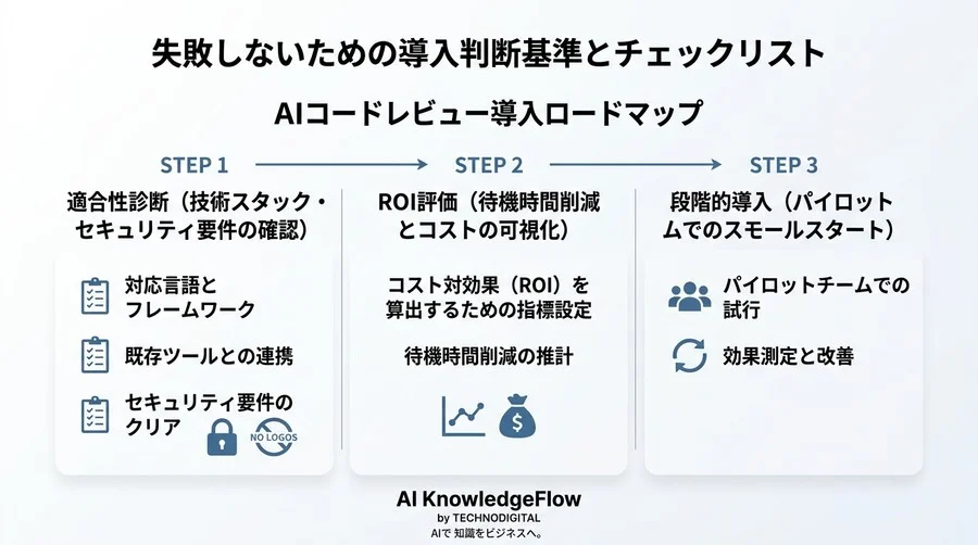 開発のボトルネック「レビュー待ち」を解消するAIコードレビューの現実解：メリット・デメリットと品質管理の最適解 - Conclusion Image