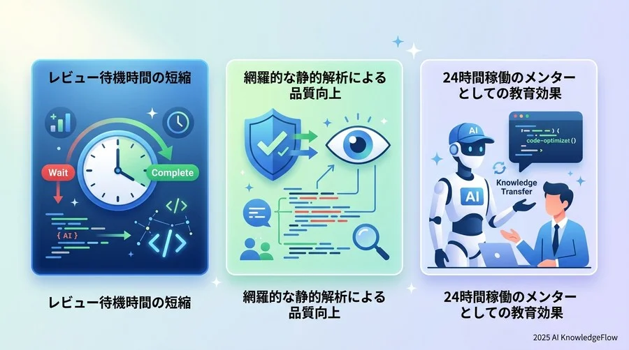 【メリット】AI導入がもたらす定量的・定性的インパクト - Section Image