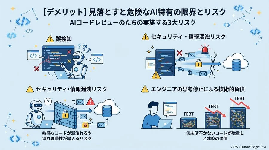 【デメリット】見落とすと危険なAI特有の限界とリスク - Section Image