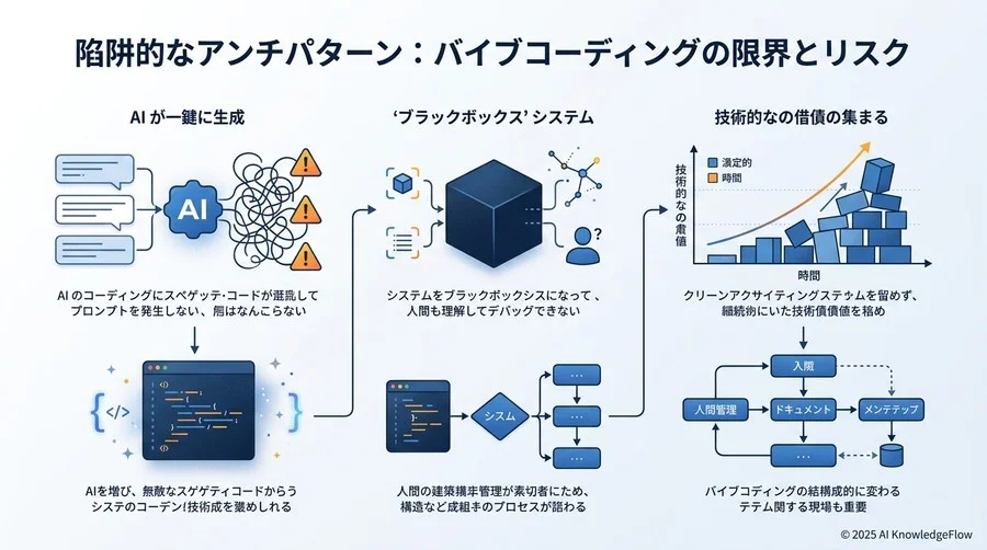 陥りやすいアンチパターン：バイブコーディングの限界とリスク - Section Image 3