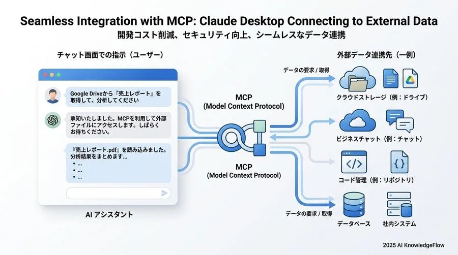 最初の一歩：Claude Desktopで体感するMCPの世界 - Section Image 3