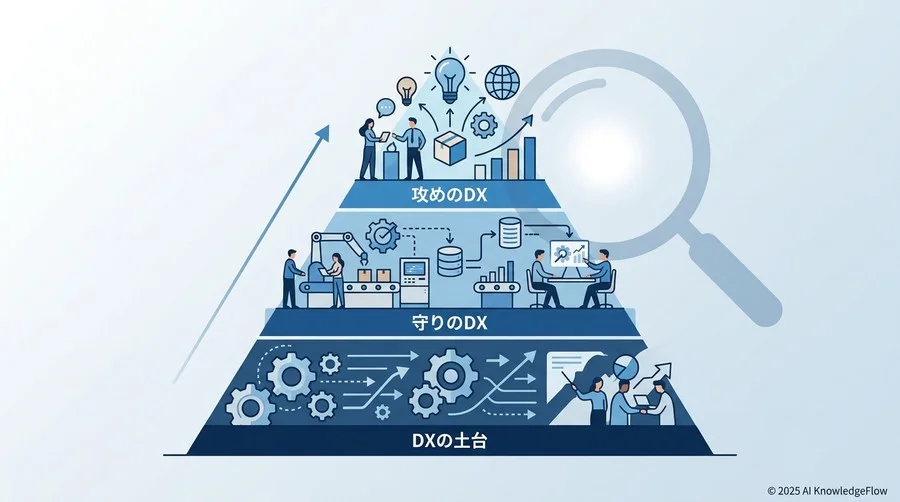 Step 1：製造業DXの『解像度』を上げる基礎知識の再構築 - Section Image