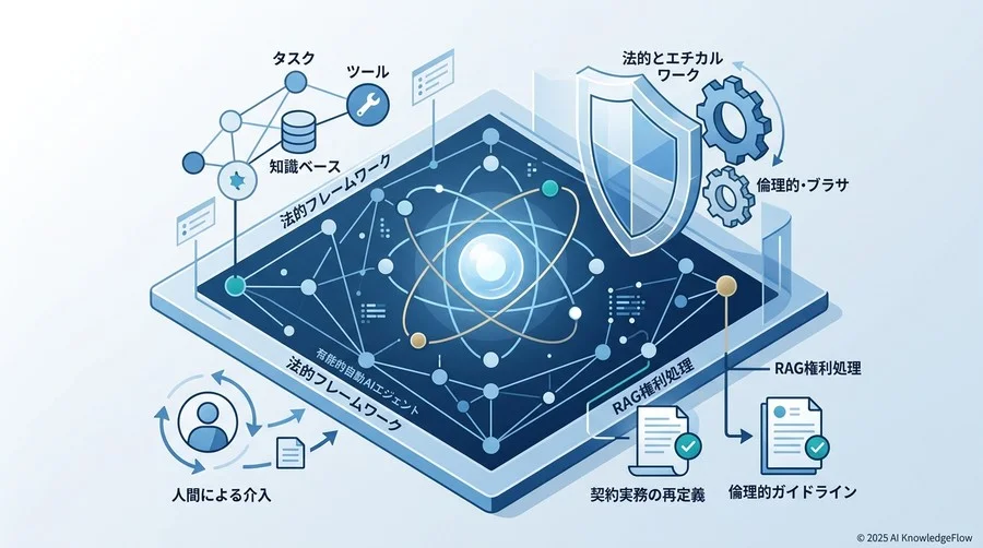 設計段階で組み込むべき「法的セーフガード」の3つの柱 - Section Image
