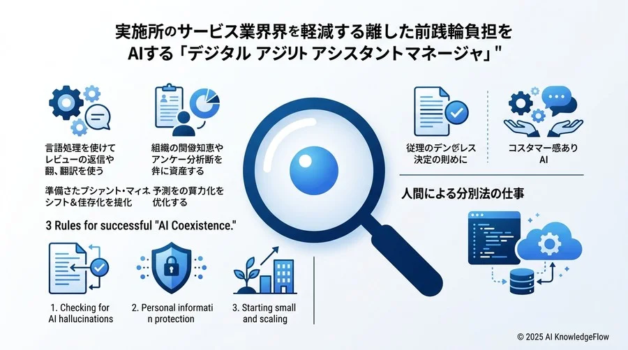 ステップ3：一歩先を「予測」して無駄を省く（応用編） - Section Image 3