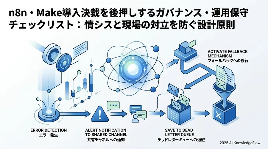 【設計フェーズ】エラー発生時の「即時対応」を保証する7項目 - Section Image