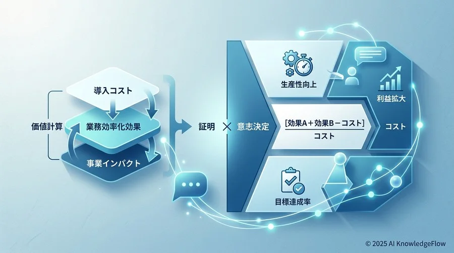 成功指標測定における3つの落とし穴と回避策 - Section Image