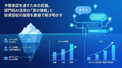 【予算承認を通す】部門別AI導入の「真のコスト」とROI算出フレームワーク：TCO分析による投資最適化