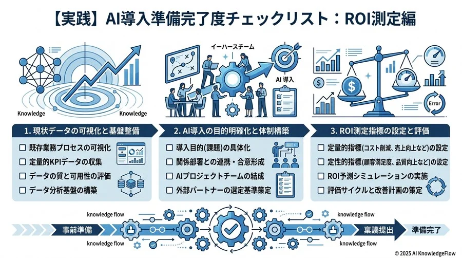 【指標設計】金額換算できない「ソフトROI」をどう扱うか - Section Image 3