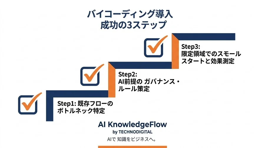 「ノリ」でコードを書く時代は本物か？バイブコーディングが突きつける開発コスト削減の真実と技術的負債リスク - Conclusion Image