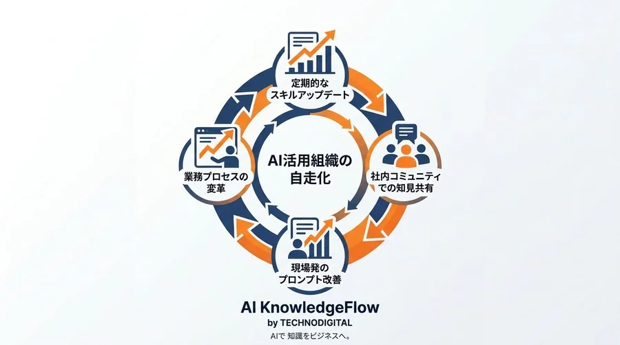 「使われないAI」を防ぐ対話型AI活用研修の選定基準とリスク管理アプローチ - Conclusion Image