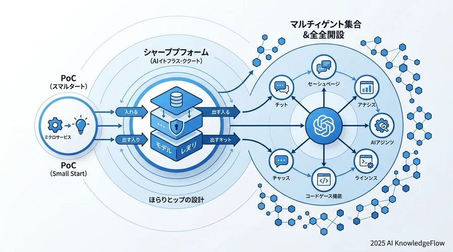 内製チームの組織構造とシステム境界の整合性（コンウェイの法則） - Section Image