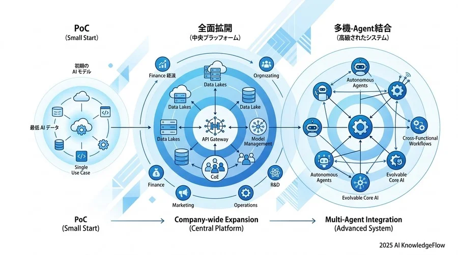内製チームの組織構造とシステム境界の整合性（コンウェイの法則） - Section Image 3