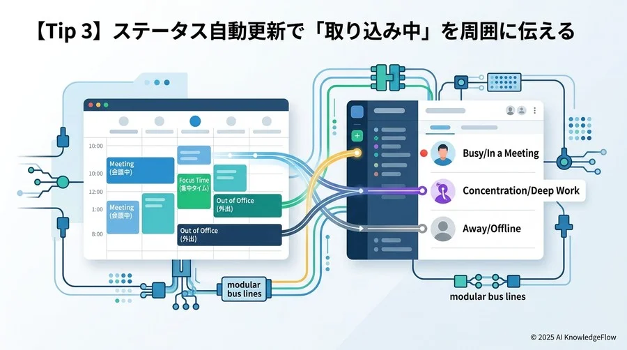 【Tip 3】ステータス自動更新で「取り込み中」を周囲に伝える - Section Image