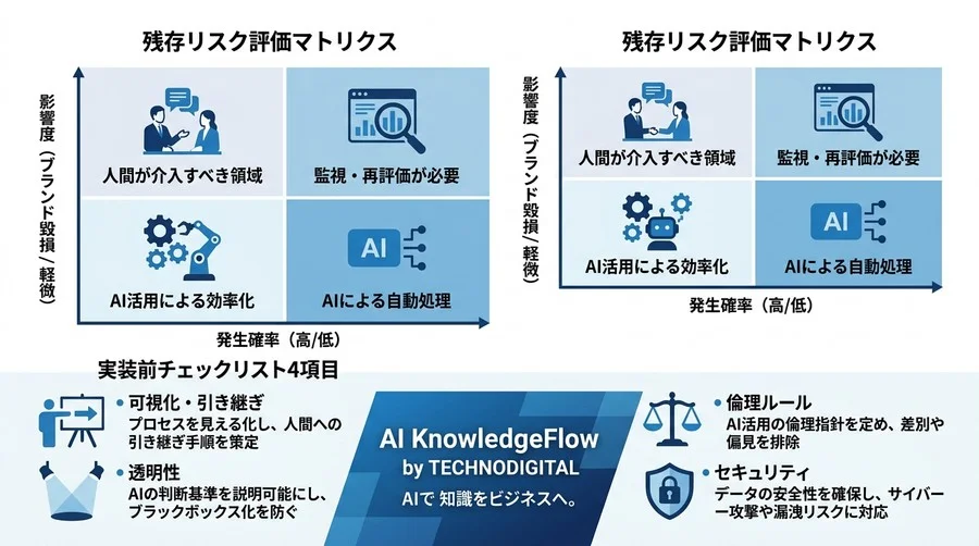 効率化の代償は顧客離れ？サービス業がAI導入で陥る「見えないリスク」と回避策 - Conclusion Image