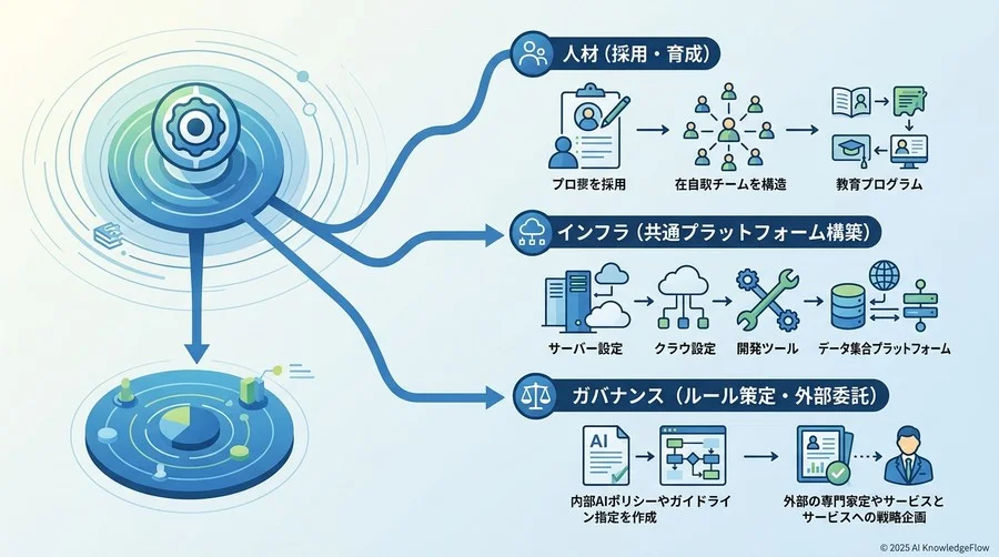 AI CoE構築における「初期コスト」の完全分解 - Section Image