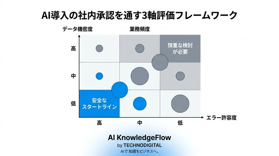 セキュリティ不安を払拭するGemini × Workspace活用ガイド｜GAS自動化コードと実装の勘所 - Conclusion Image