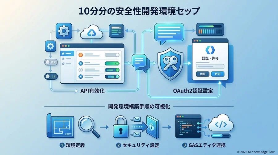 準備：10分で完了するセキュアな開発環境セットアップ - Section Image